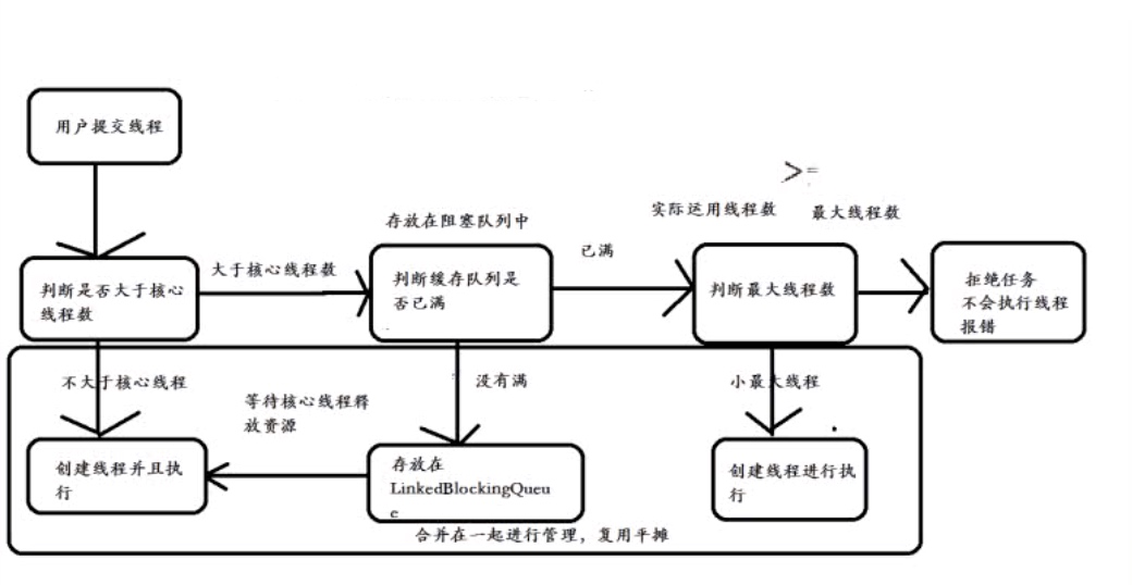 java 线程池 实现顺序队列 java线程池队列区别_System_04