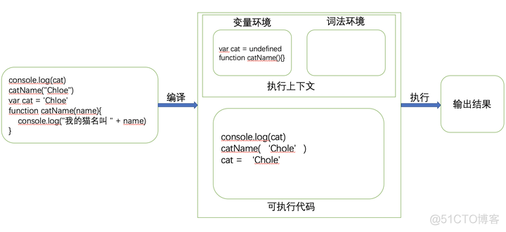 html javascript 直接运行 exe javascript怎么运行代码_作用域_02