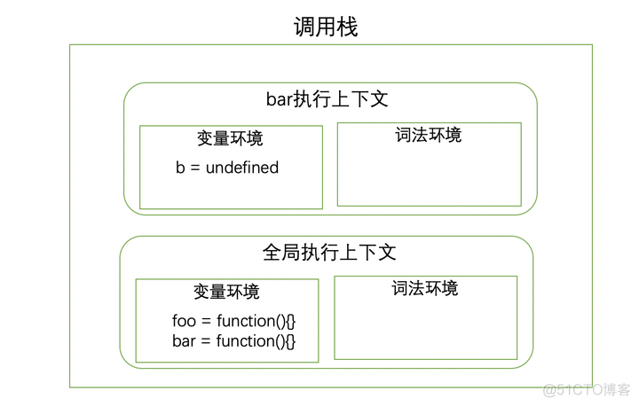 html javascript 直接运行 exe javascript怎么运行代码_作用域_04