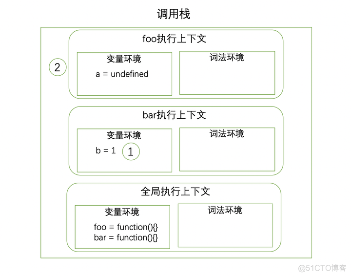 html javascript 直接运行 exe javascript怎么运行代码_块级作用域_05