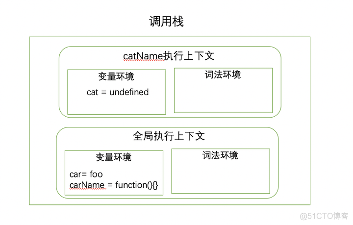 html javascript 直接运行 exe javascript怎么运行代码_执行上下文_06