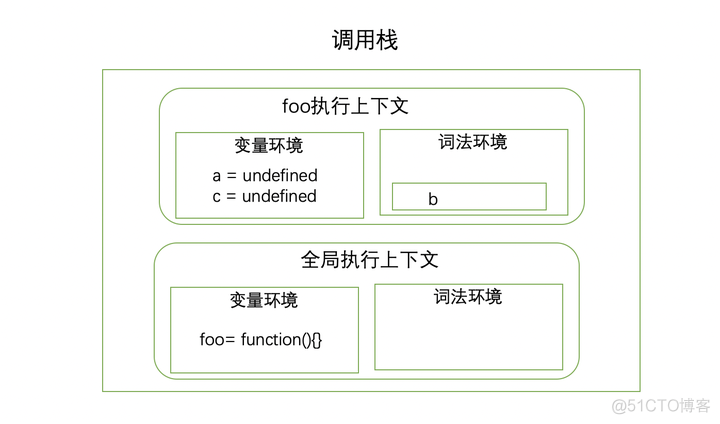 html javascript 直接运行 exe javascript怎么运行代码_作用域_09