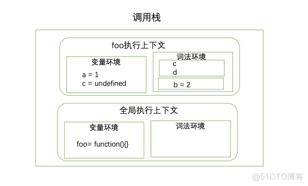 html javascript 直接运行 exe javascript怎么运行代码_块级作用域_10