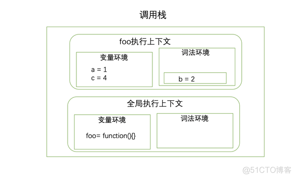 html javascript 直接运行 exe javascript怎么运行代码_块级作用域_11