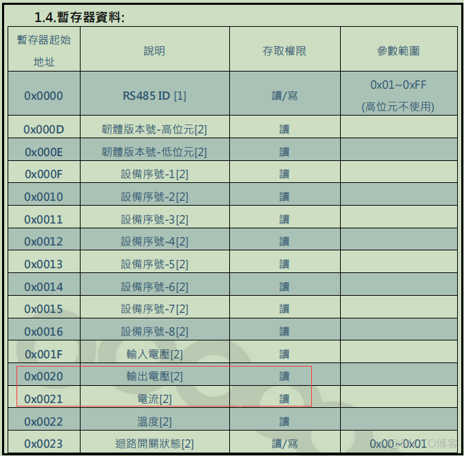 halcon 深度学习光伏电池片检测 光伏电池实验_服务器_02