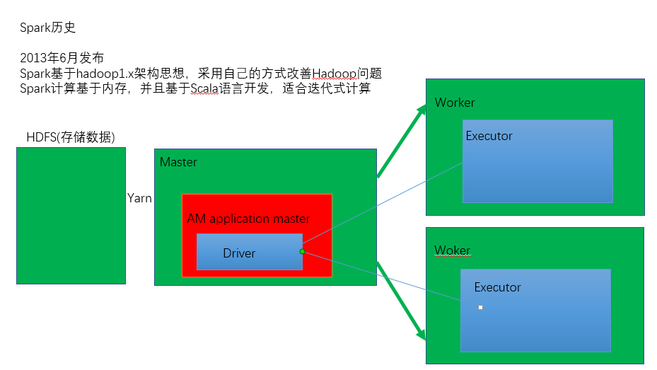 spark 核心数配置文件在哪里 spark的核心组件_spark 核心数配置文件在哪里