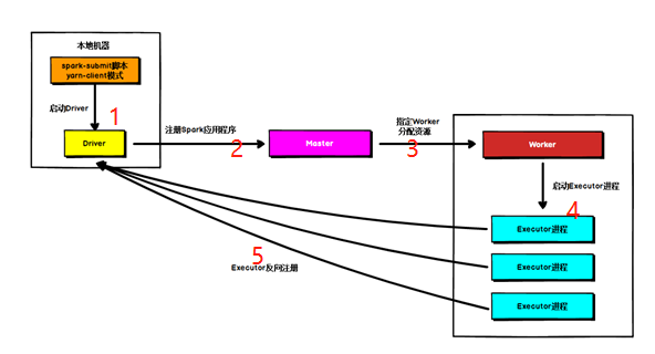 spark 核心数配置文件在哪里 spark的核心组件_spark 核心数配置文件在哪里_02