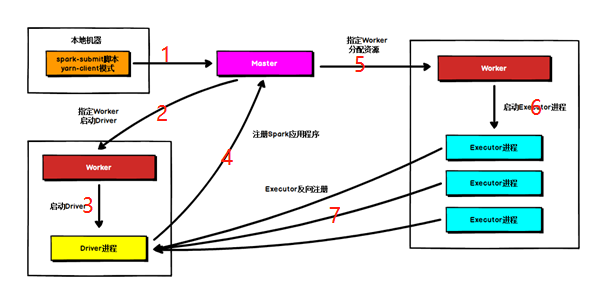 spark 核心数配置文件在哪里 spark的核心组件_Endpoint_03