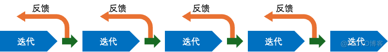 ITIL 4给ITSM建设带来哪些指导性意义_ITSM_02