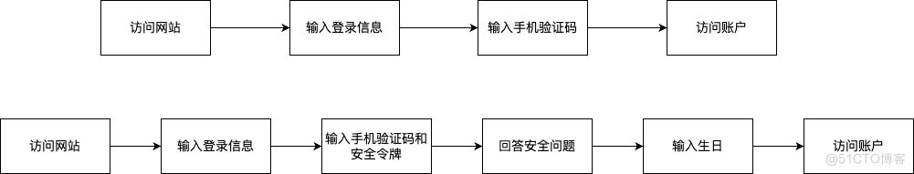 ITIL 4给ITSM建设带来哪些指导性意义_ITSM_06