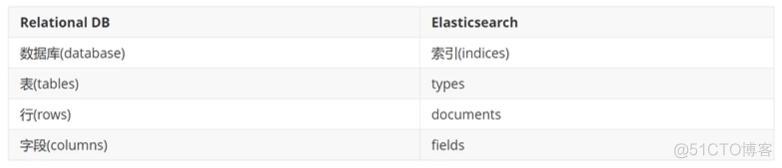 es开源协议变化 es是开源的吗_字段_19