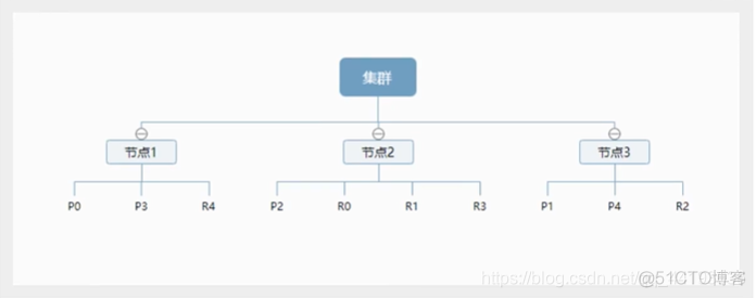 es开源协议变化 es是开源的吗_字段_21