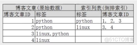 es开源协议变化 es是开源的吗_es开源协议变化_22