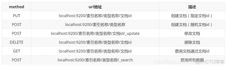 es开源协议变化 es是开源的吗_字段_33