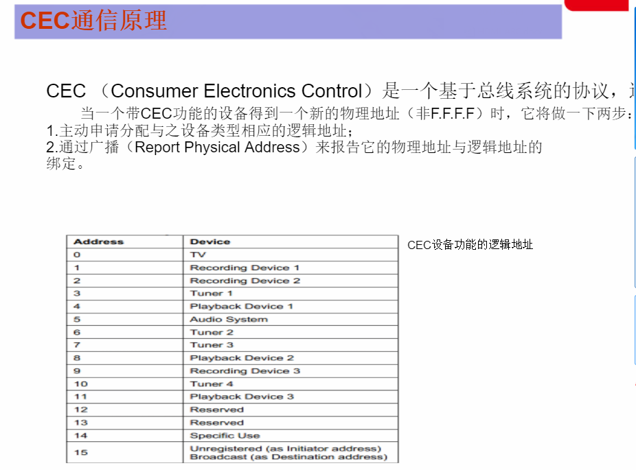 harmonyos hdc 配置 hdmiarc_Power_02