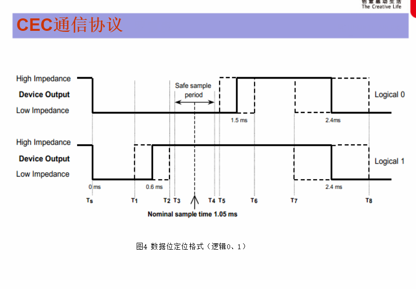 harmonyos hdc 配置 hdmiarc_机顶盒_05