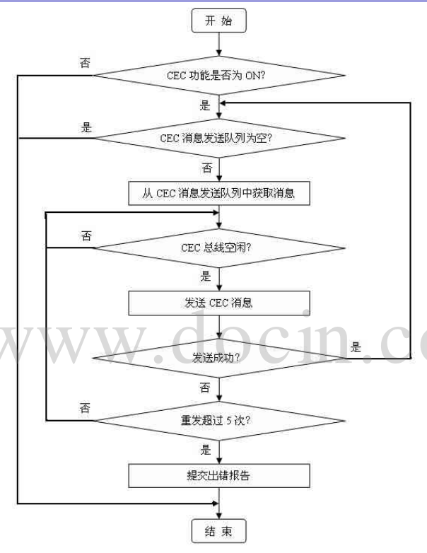 harmonyos hdc 配置 hdmiarc_设备名_16