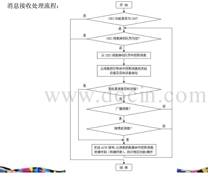 harmonyos hdc 配置 hdmiarc_harmonyos hdc 配置_18