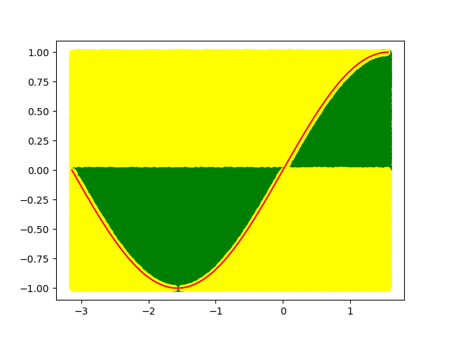 蒙特卡洛期望法python python 蒙特卡洛_随机数_02