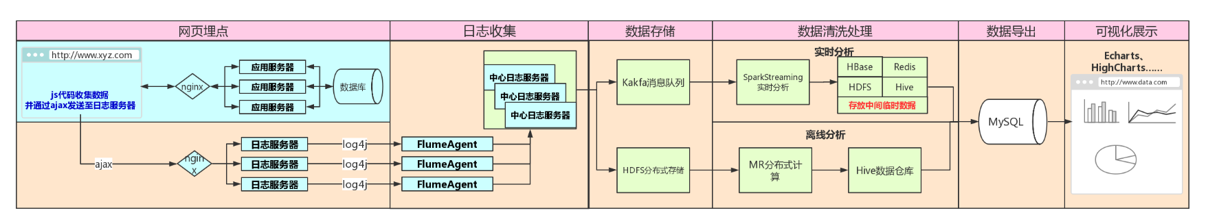 sealos 部署docker docker部署spark集群_spark