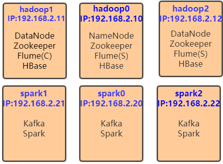 sealos 部署docker docker部署spark集群_sealos 部署docker_02