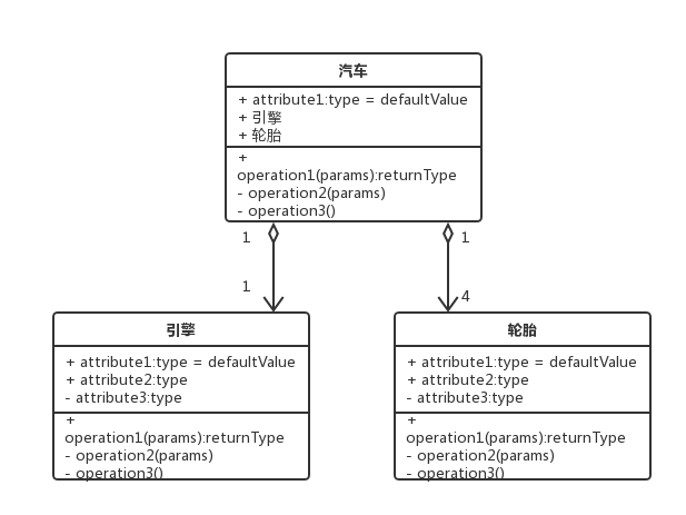 processon 用例图的包含和扩展箭头怎么画 processon怎么画类图_关联关系_06