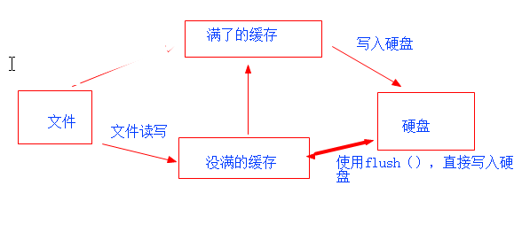 aubo python函数使用手册 python中aorb_缓存_07