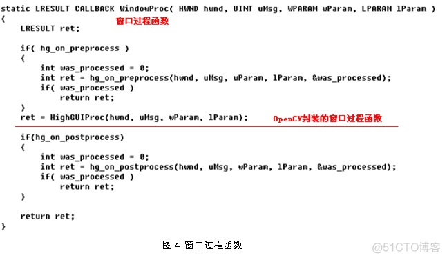 opencv使用手册下载 opencv1.0教程_Image_04