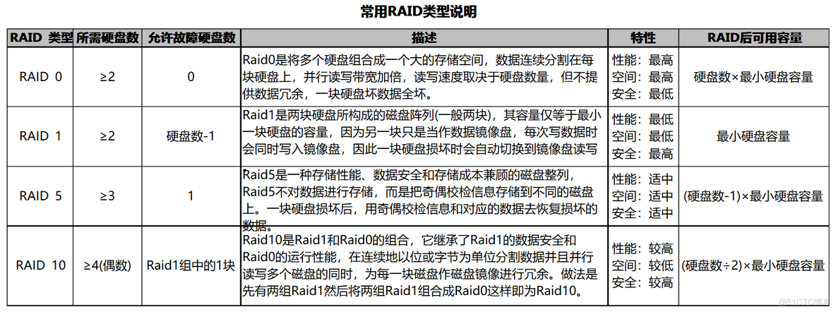 简述存储阵列系统架构 存储阵列硬件系统_数据校验_09