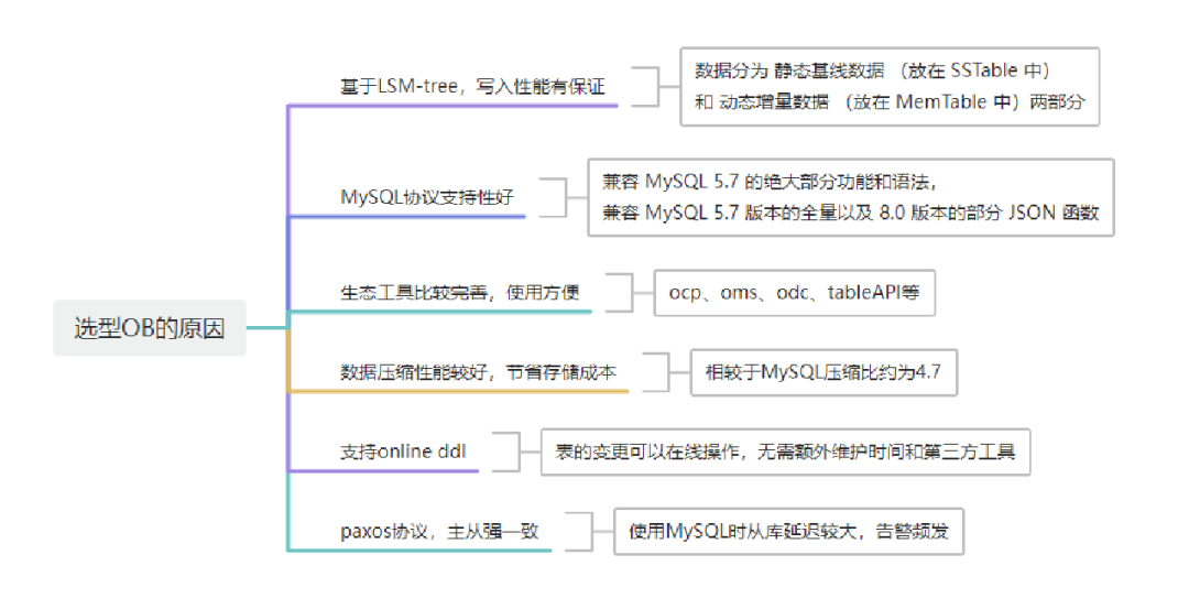 Zabbix+OceanBase：突破数据瓶颈，提升运维效率_开源监控解决方案_05