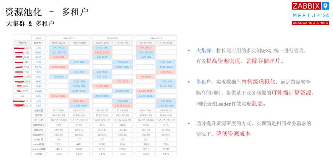 Zabbix+OceanBase：突破数据瓶颈，提升运维效率_开源监控解决方案_07