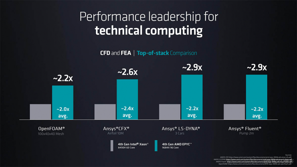 [转帖]AMD推出采用Zen 4c架构的EPYC 9704， 还有带3D垂直缓存的EPYC 9084X处理器_3D_07