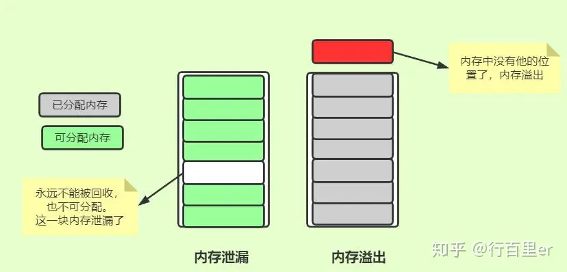 [转帖]【GC系列】JVM的常用GC参数及GC日志解析,[转帖]【GC系列】JVM的常用GC参数及GC日志解析_java_05,第5张