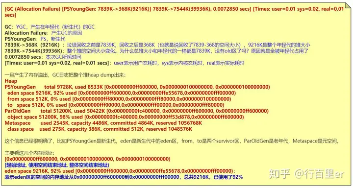 [转帖]【GC系列】JVM的常用GC参数及GC日志解析,[转帖]【GC系列】JVM的常用GC参数及GC日志解析_java_06,第6张