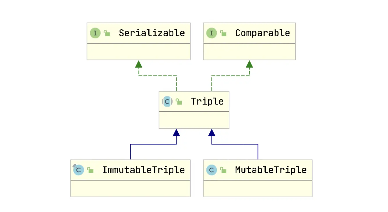 Java开发利器Commons Lang之元组Tuple,Java开发利器Commons Lang之元组Tuple_右值_02,第2张