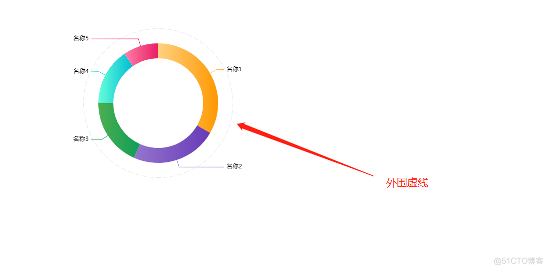 Echarts设置饼状图保证你看的明明白白_分隔线_03