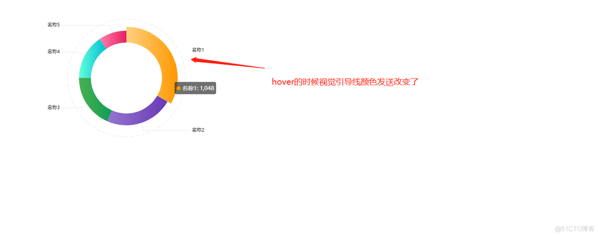 Echarts设置饼状图保证你看的明明白白_数据_05