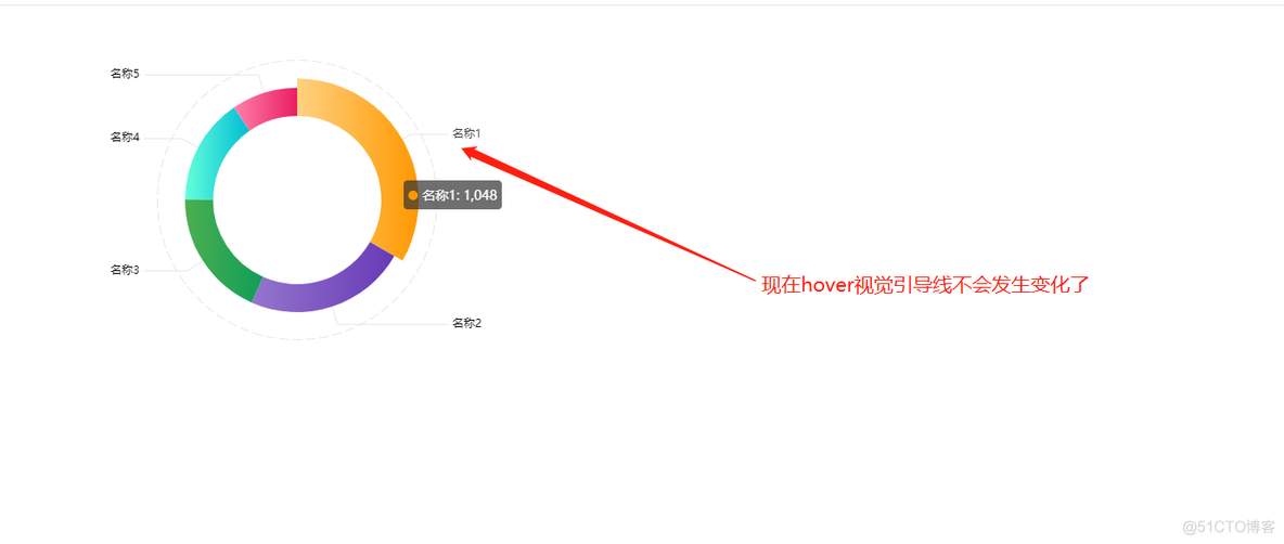 Echarts设置饼状图保证你看的明明白白_饼状图_06