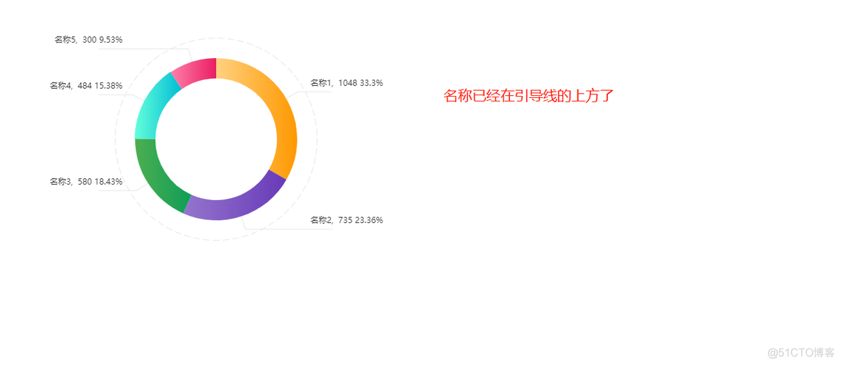 Echarts设置饼状图保证你看的明明白白_分隔线_07