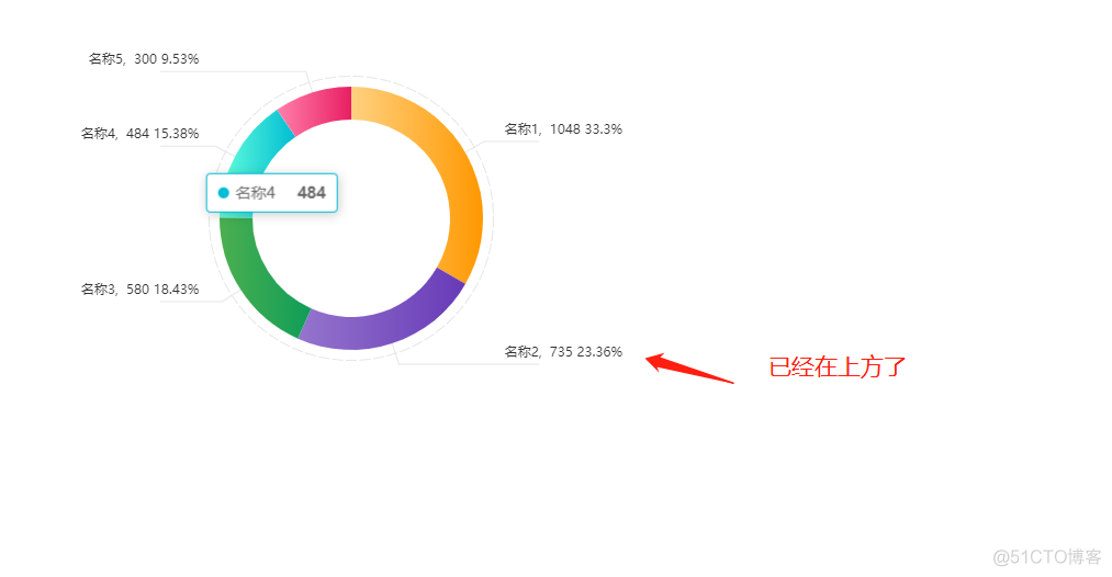 Echarts设置饼状图保证你看的明明白白_分隔线_08