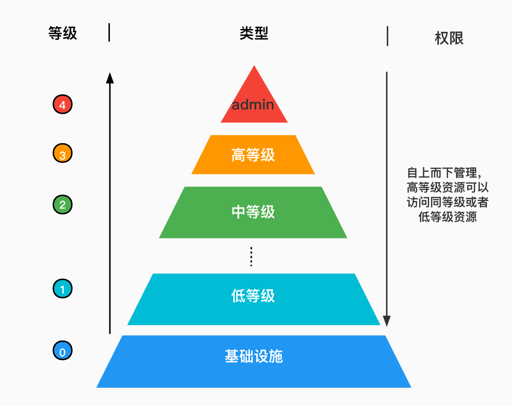 使用kubesphere升级k8s kubesphere和k8s_使用kubesphere升级k8s