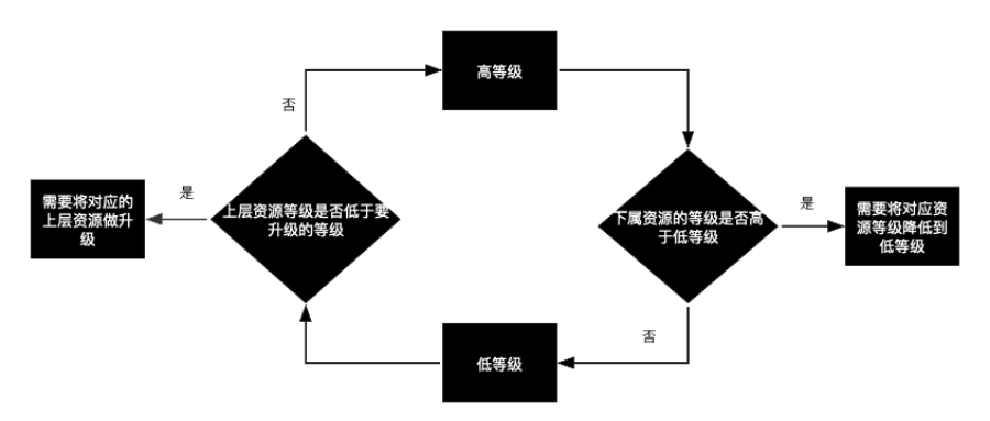 使用kubesphere升级k8s kubesphere和k8s_nginx_03