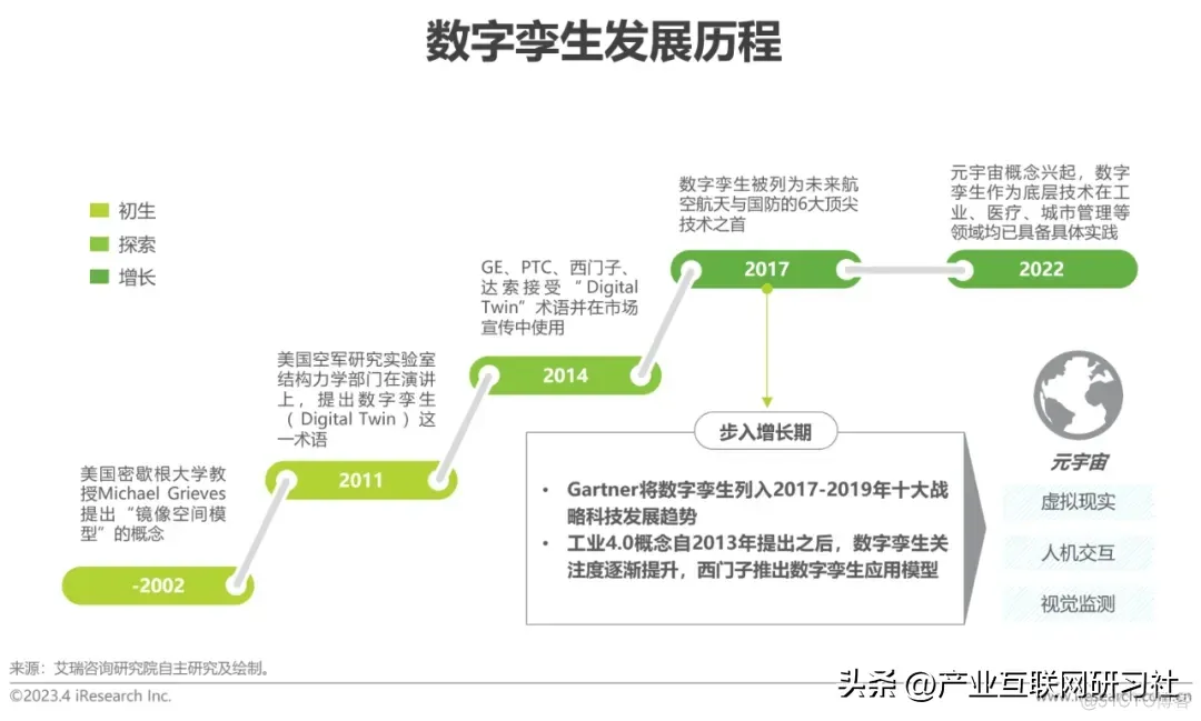 数字孪生发展简报_系统_05