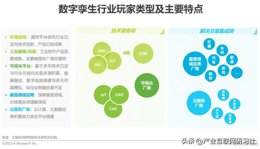 数字孪生发展简报_系统_07