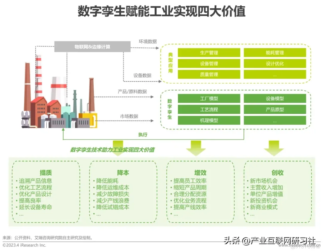 数字孪生发展简报_系统_12