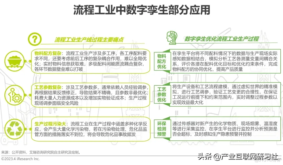 数字孪生发展简报_系统_16