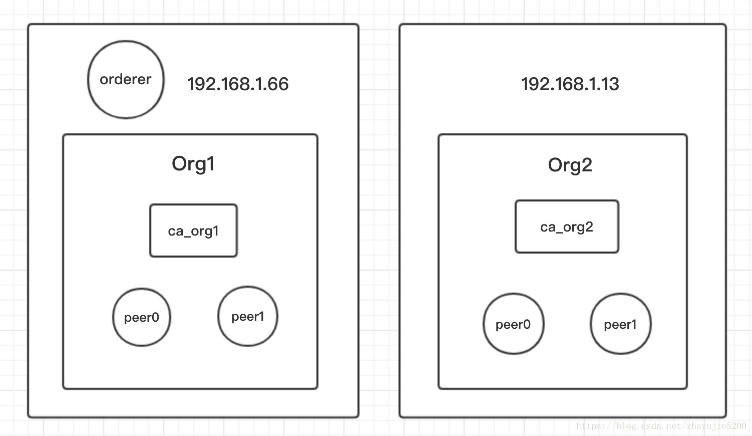 fabric好部署吗 fabric 多机部署_docker