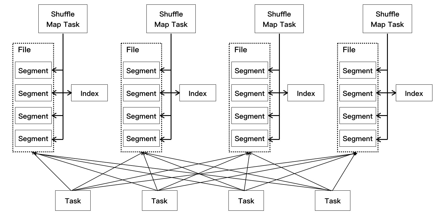 sparkALS是什么 sparkle是什么意思中文_ide