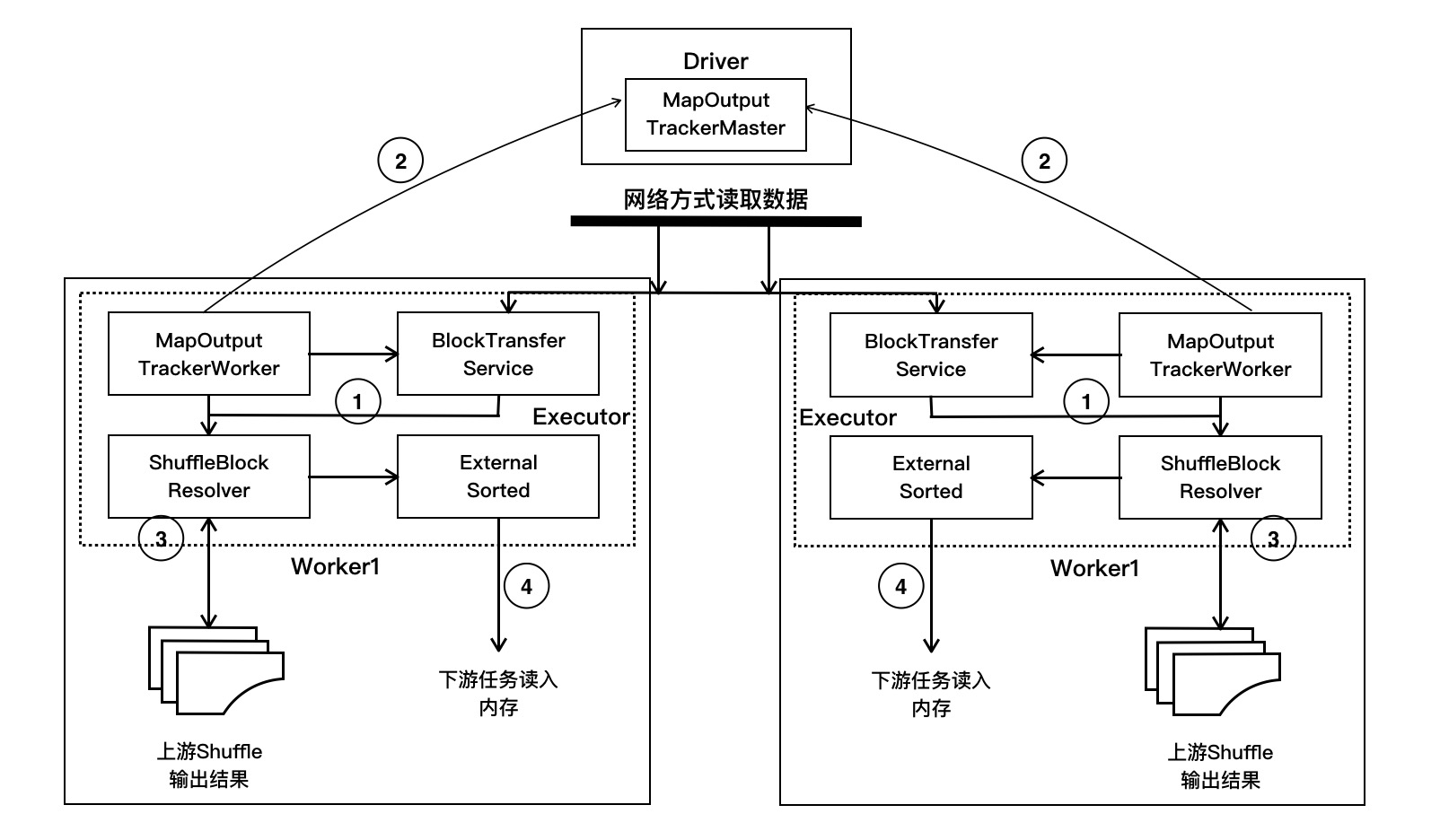 sparkALS是什么 sparkle是什么意思中文_ide_02