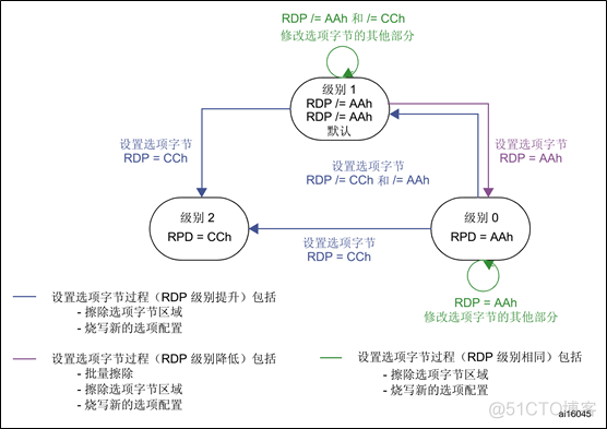 Q flash bios id检查错误 flash/bios write protect_写保护_02